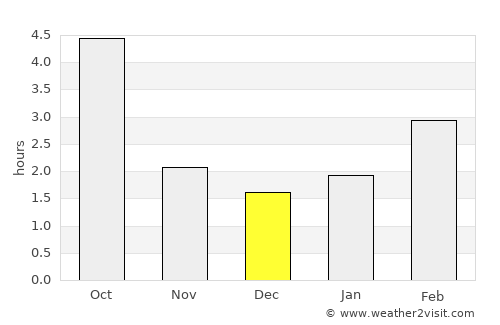 Bautzen average rain in December