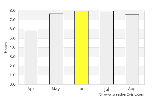 Bautzen average rain in June