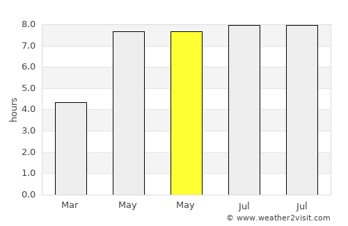 Bautzen average rain in May