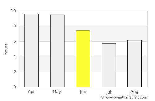 Bāwal average rain in June