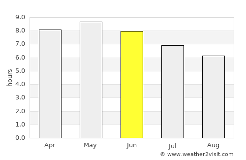 Bawku average rain in June