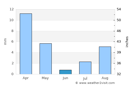 Bawshar average rain in June