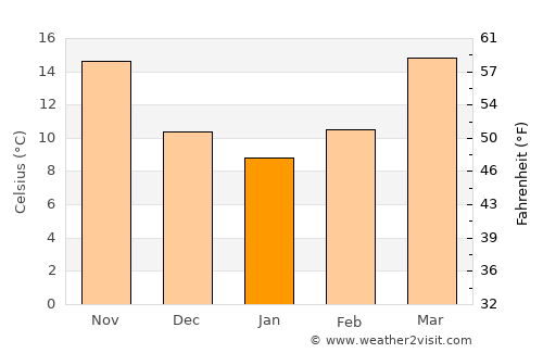 Baxley average temperature in January