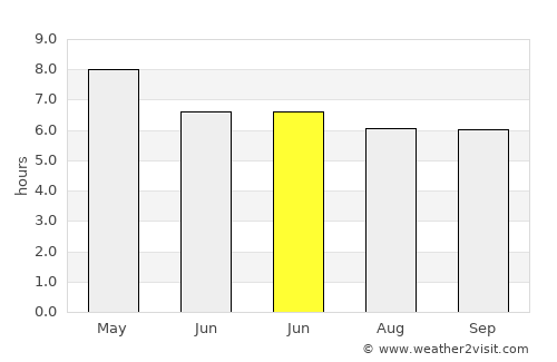 Bay-ang average rain in June