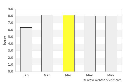 Bay-ang average rain in March
