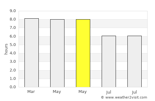 Bay-ang average rain in May