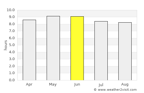 Bay Minette average rain in June
