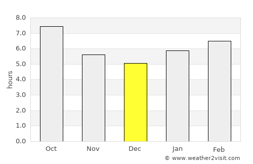 Bay Park average rain in December