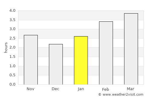 Bay Roberts average rain in January