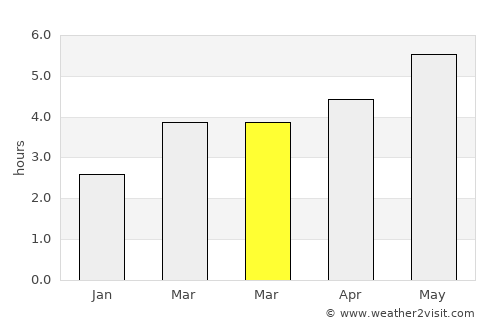 Bay Roberts average rain in March