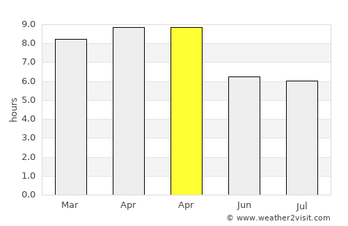 Bayabas average rain in April