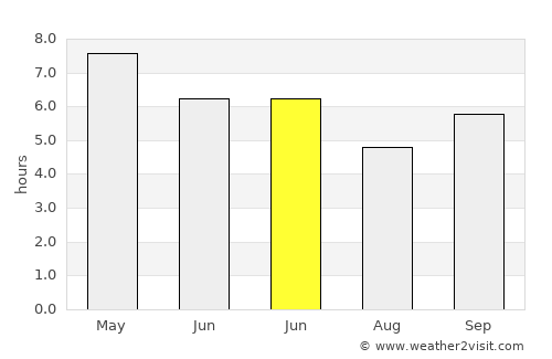 Bayabas average rain in June