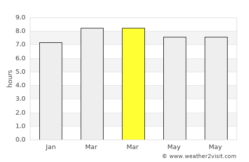 Bayabas average rain in March
