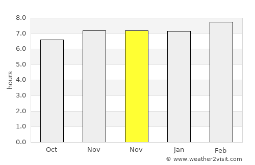 Bayabas average rain in November