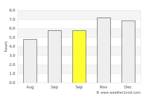 Bayabas average rain in September
