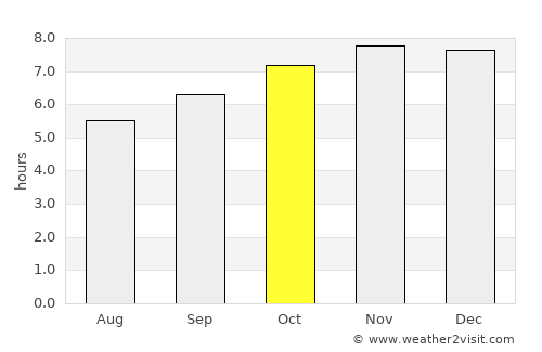 Bayambang average rain in October