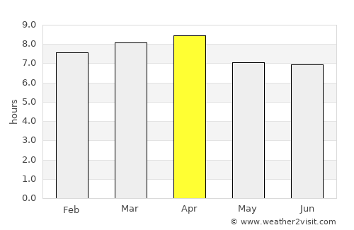 Bayamo average rain in April