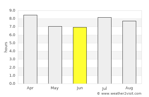 Bayamo average rain in June