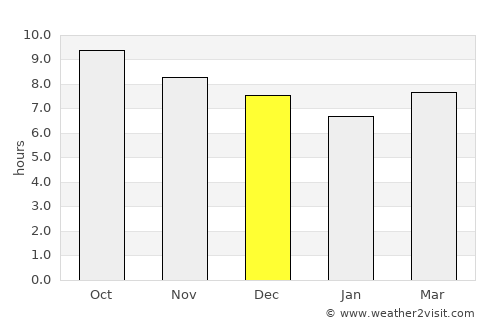 Bayan average rain in December