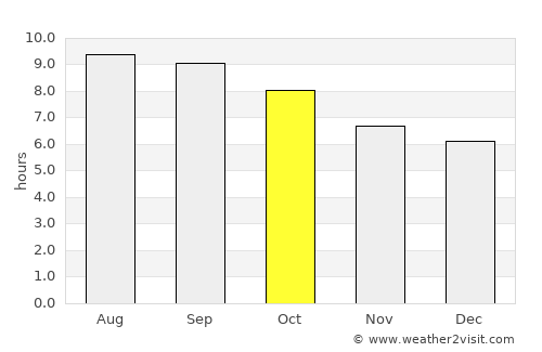 Bayan average rain in October