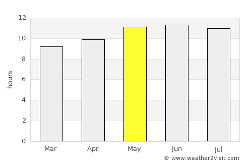 Bayan-Ovoo average rain in May