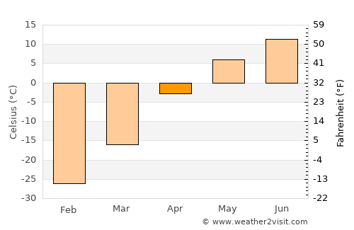 Bayan-Uhaa average temperature in April