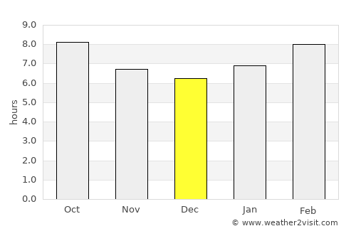 Bayan-Uhaa average rain in December