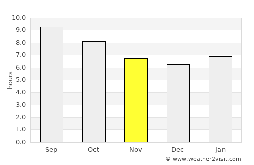 Bayan-Uhaa average rain in November