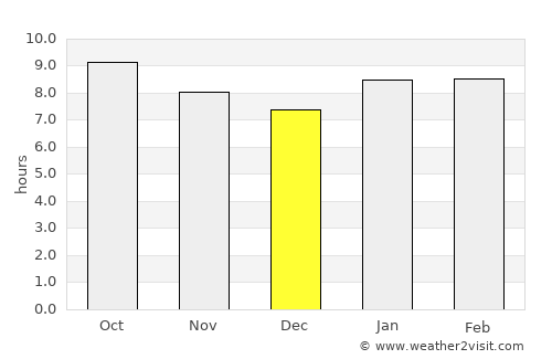 Bayan Uula Sumu average rain in December