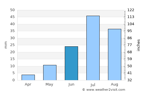 Bayan Uula Sumu average rain in June