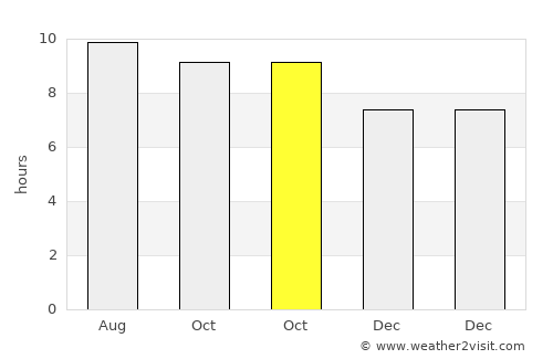 Bayan Uula Sumu average rain in October