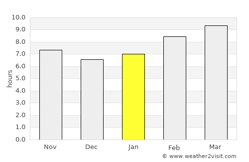 Bayanbaraat average rain in January