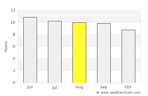 Bayanbulag average rain in August