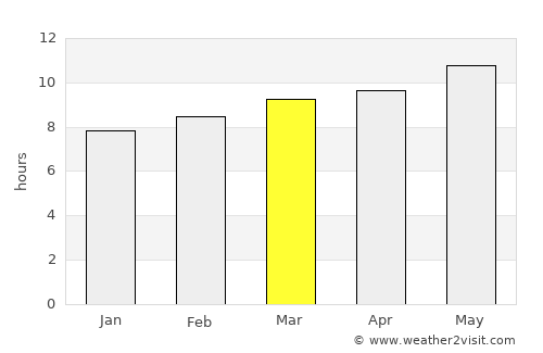 Bayanbulag average rain in March