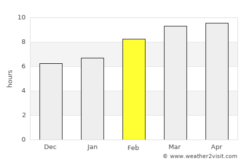 Bayandelger average rain in February