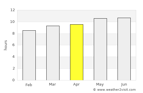Bayanhongor average rain in April