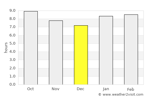 Bayanhongor average rain in December