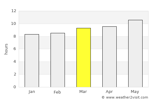Bayanhongor average rain in March