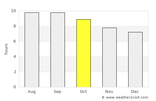 Bayanhongor average rain in October