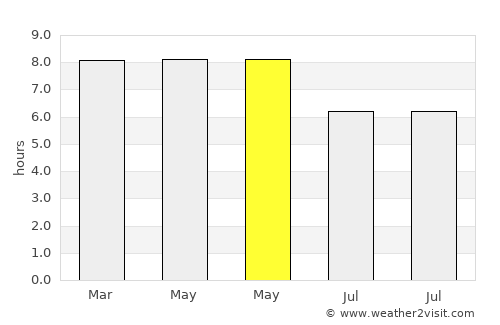 Bayas average rain in May