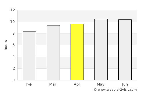 Bayasgalant average rain in April