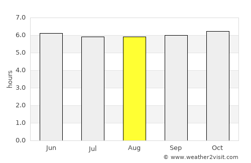 Bayawan average rain in August