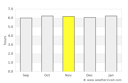 Bayawan average rain in November