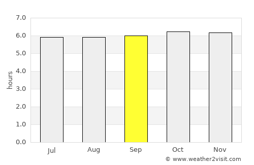 Bayawan average rain in September