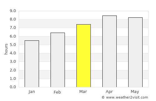 Baybay average rain in March