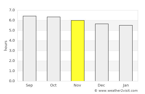 Baybay average rain in November