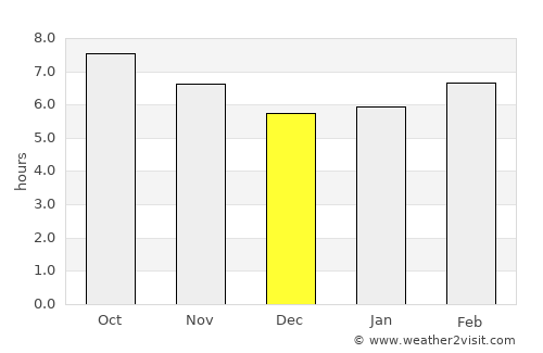 Bayboro average rain in December