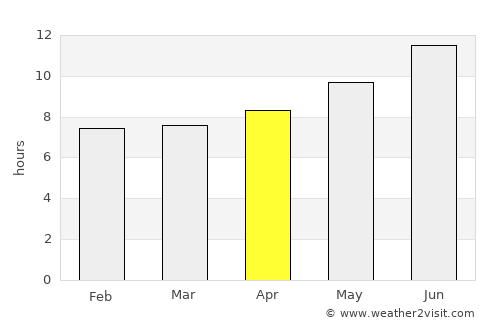 Bayburt average rain in April