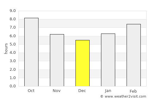 Bayburt average rain in December
