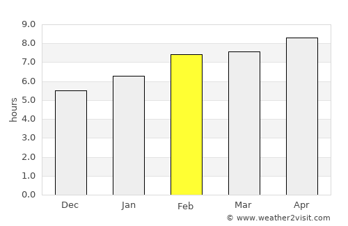 Bayburt average rain in February